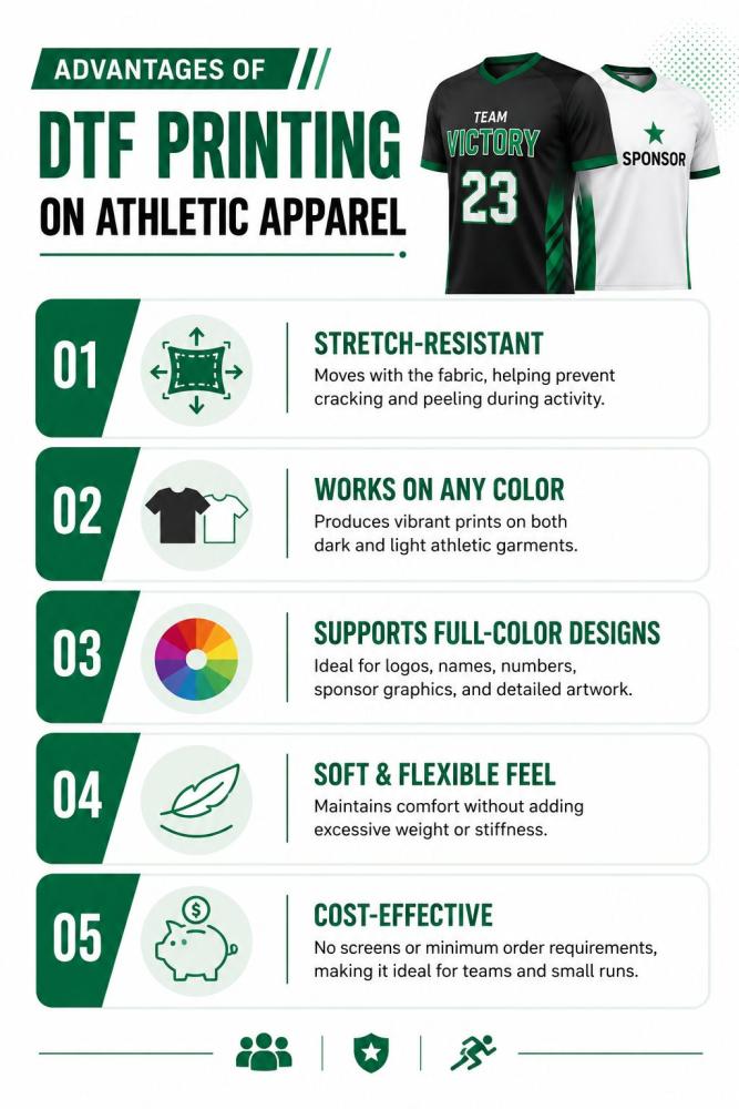 Advantages of DTF Printing on Athletic Apparel