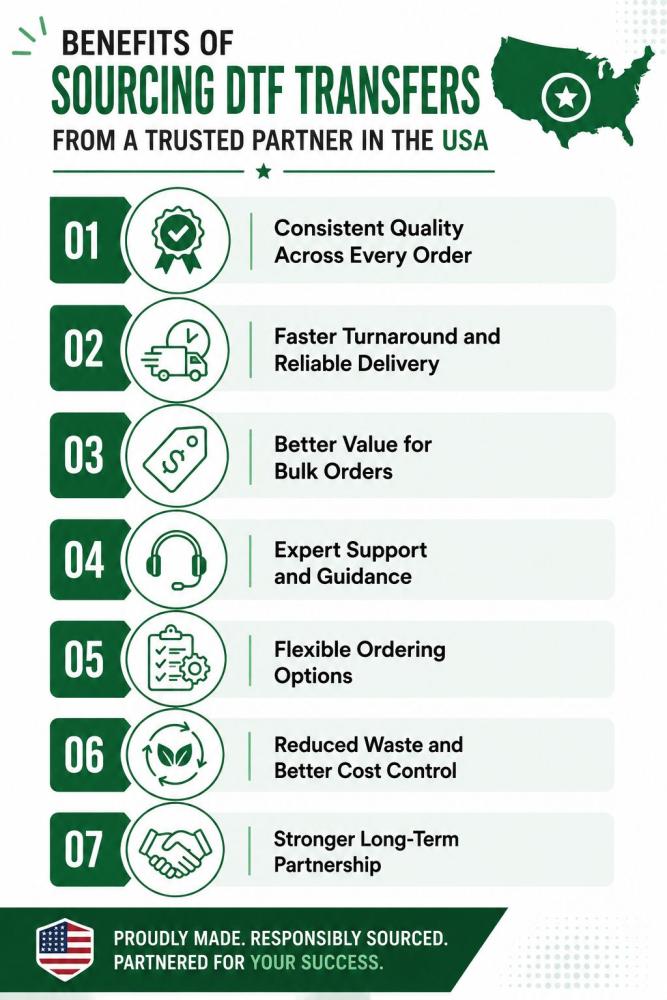 Benefits of Sourcing DTF Transfers from a Trusted Partner in the USA
