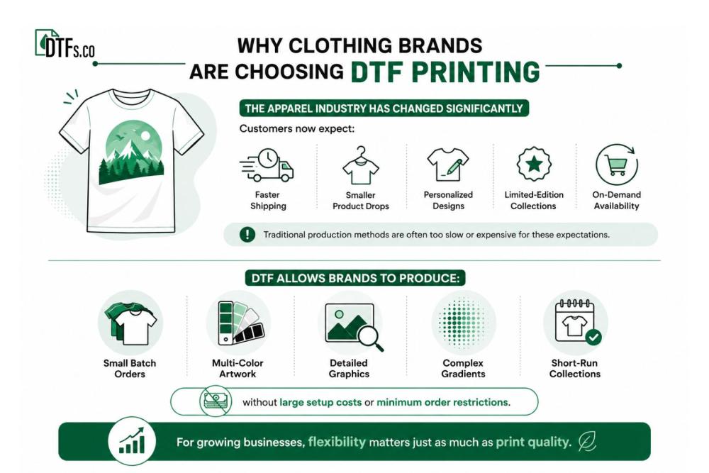 Why Clothing Brands Are Choosing DTF Printing